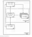 Fig. 01 - Systems and methods for managing network devices