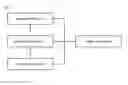 Fig. 02 - Near field communication method and device