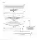 Fig. 03 - Near field communication method and device