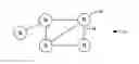 Fig. 01 - Applying mesh network to pet carriers