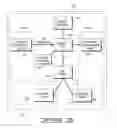 Fig. 04 - Interactive advisory system