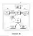 Fig. 06 - Interactive advisory system