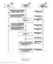 Fig. 06 - Method of processing beacon of electronic device and electronic device thereof