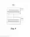 Fig. 17 - Calling methods and devices