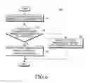 Fig. 07 - Electronic device and method for controlling emergency call in electronic device