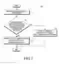 Fig. 08 - Electronic device and method for controlling emergency call in electronic device