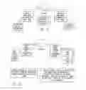 Fig. 04 - Method to provide ad hoc and password protected digital and voice networks