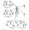 Fig. 01 - DEVICE TO DEVICE COMMUNICATION WITH CLUSTER COORDINATING