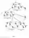 Fig. 05 - DEVICE TO DEVICE COMMUNICATION WITH CLUSTER COORDINATING