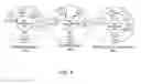 Fig. 09 - DEVICE TO DEVICE COMMUNICATION WITH CLUSTER COORDINATING