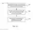 Fig. 12 - DEVICE TO DEVICE COMMUNICATION WITH CLUSTER COORDINATING