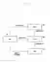 Fig. 07 - Method and device for updating profile management server