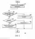 Fig. 06 - Method and Apparatus for Selectively Granting or Denying Mobile Applications Access to Cellular Networks