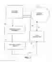 Fig. 03 - Method and apparatus for relating to quality of service in wireless networks