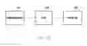Fig. 19 - Layered detection method and apparatus for QAM-FBMC system