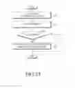 Fig. 22 - Method and apparatus for activating carriers in mobile communication system