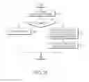 Fig. 23 - Method and apparatus for activating carriers in mobile communication system