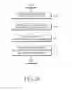 Fig. 26 - Method and apparatus for activating carriers in mobile communication system