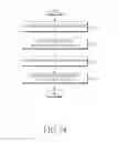 Fig. 31 - Method and apparatus for activating carriers in mobile communication system