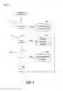 Fig. 04 - Automatic full download of important emails