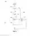 Fig. 06 - Automatic full download of important emails