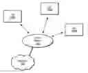 Fig. 01 - QoS based buffering while TTI bundling is enabled