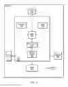 Fig. 03 - QoS based buffering while TTI bundling is enabled