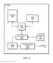 Fig. 04 - QoS based buffering while TTI bundling is enabled