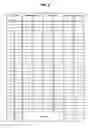 Fig. 09 - Terminal apparatus, communication control method and communication control apparatus
