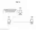 Fig. 13 - Terminal apparatus, communication control method and communication control apparatus