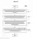 Fig. 22 - Terminal apparatus, communication control method and communication control apparatus