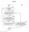 Fig. 26 - Terminal apparatus, communication control method and communication control apparatus