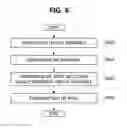 Fig. 05 - Wireless local area network communications with varying subcarrier spacings