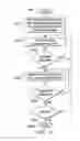 Fig. 15 - Interfrequency and inter-technology neighbor planning on a self-organizing network