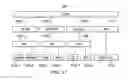 Fig. 18 - Interfrequency and inter-technology neighbor planning on a self-organizing network