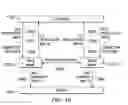 Fig. 20 - Interfrequency and inter-technology neighbor planning on a self-organizing network