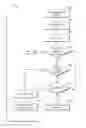 Fig. 01 - Telecommunication network pre-establishment service interruption response
