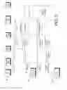 Fig. 04 - Telecommunication network pre-establishment service interruption response