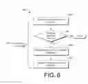 Fig. 07 - Telecommunication network pre-establishment service interruption response