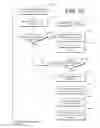 Fig. 13 - Telecommunication equipment measuring pre-establishment service interruptions