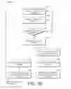 Fig. 16 - Telecommunication equipment measuring pre-establishment service interruptions