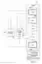 Fig. 09 - Interfrequency and inter-technology neighbor planning on a self-organizing network