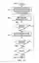 Fig. 15 - Interfrequency and inter-technology neighbor planning on a self-organizing network