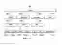 Fig. 18 - Interfrequency and inter-technology neighbor planning on a self-organizing network