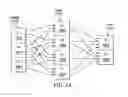Fig. 19 - Interfrequency and inter-technology neighbor planning on a self-organizing network