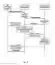 Fig. 11 - Bearer configuration signaling