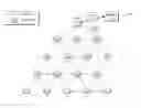 Fig. 01 - Traffic class capacity allocation in computer networks
