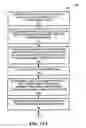 Fig. 15 - Method and apparatus to enhance routing protocols in wireless mesh networks