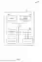 Fig. 10 - Bearer management for prose direct discovery