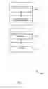 Fig. 16 - Bearer management for prose direct discovery